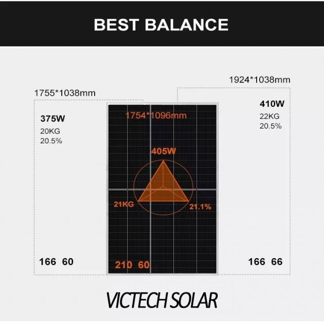 VICTECH SOLAR Single Series solar panel 405W 410W high quality solar panel modules