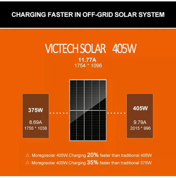 VICTECH SOLAR Single Series solar panel 405W 410W high quality solar panel modules